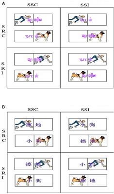 Inhibitory Control in Speech Comprehension among Dai–Han Bilingual Children